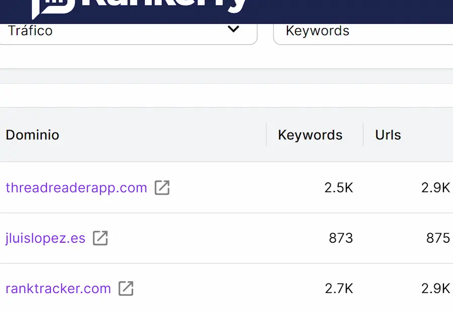 Oportunidades de keywords frente a la competencia en Rankerfy