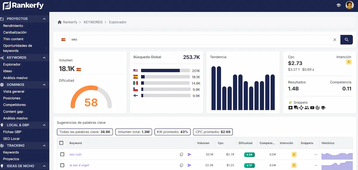 Vista general del Keyword Explorer de Rankerfy