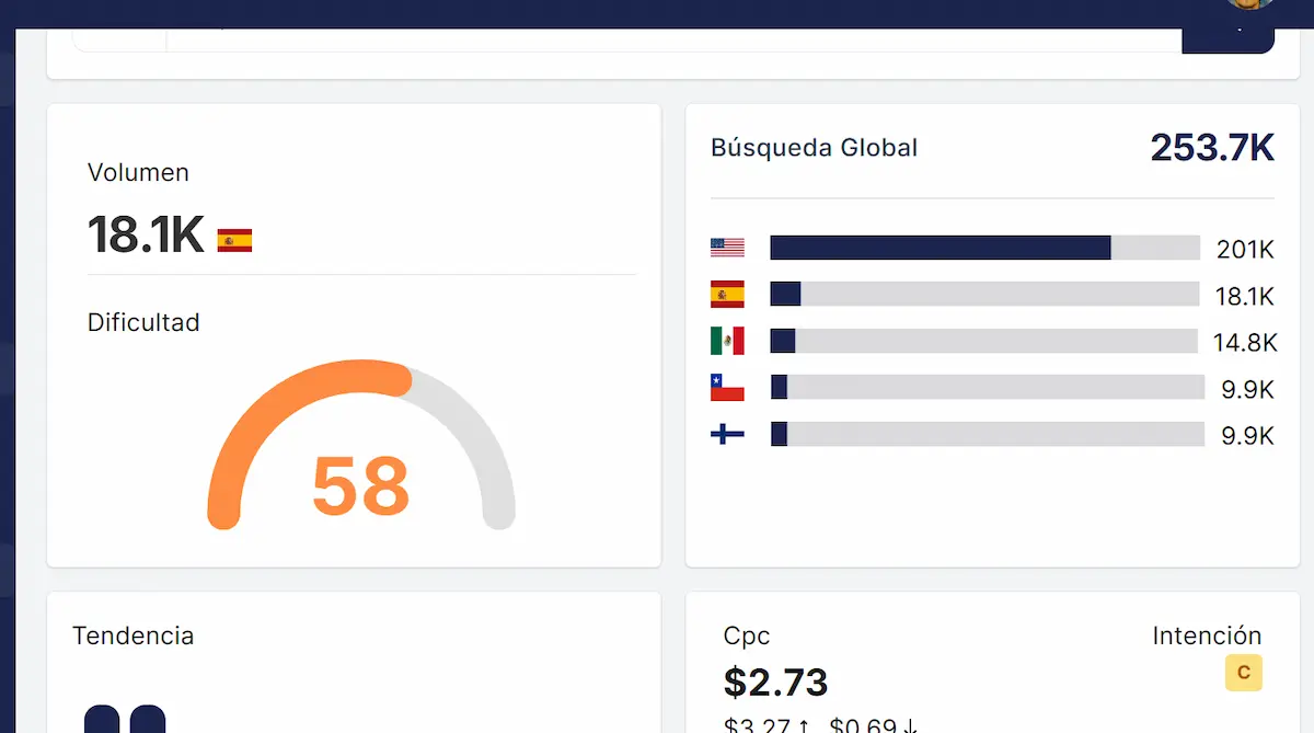 Panel de métricas de volumen, dificultad e intención en Rankerfy